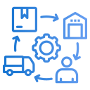 Supply Chain Management